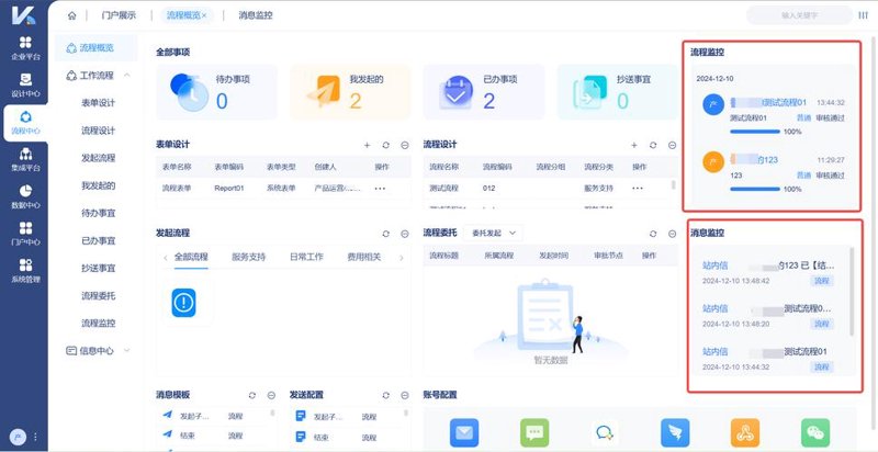 上海网站建设助力企业数字化转型